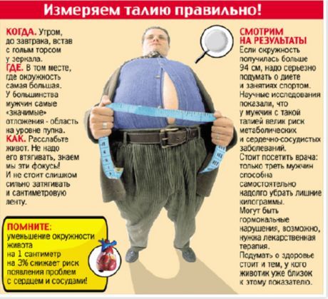 腰粗的男性更容易患泌尿系统疾病